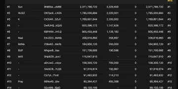国服第一黄牛：一张特朗普见面券，8000美元