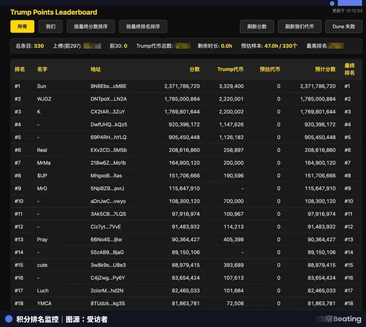 国服第一黄牛：一张特朗普见面券，8000美元