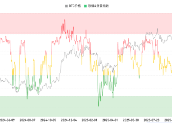 比特币重返7万，市场押注最坏情况已过？