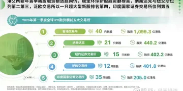 港股打新，深圳撸毛党的新战场