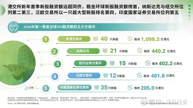 港股打新，深圳撸毛党的新战场