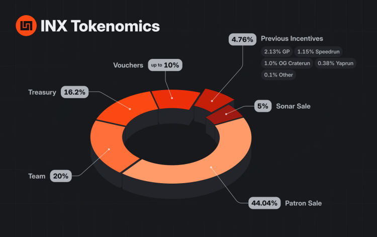 Web3空投简史：盘点十二个标志性的反撸项目
