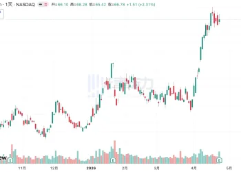 英特尔暴涨20%，CPU在Agent时代重回舞台中央