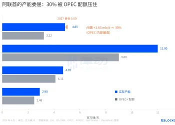 阿联酋退出欧佩克，影响几何？