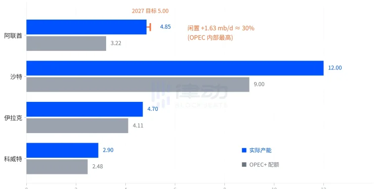 阿联酋退出欧佩克，影响几何？