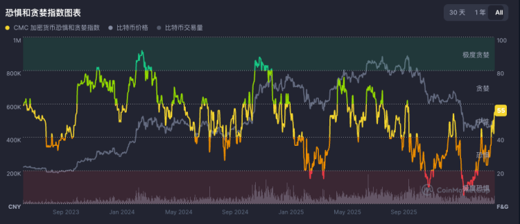 美伊酝酿新一轮谈判，比特币跟着美股收复失地