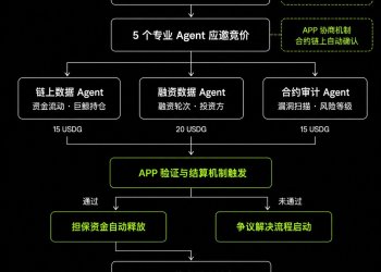 当 AI 开始“做生意”：OKX 支付协议让 Agent 经济开始落地