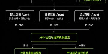 当 AI 开始“做生意”：OKX 支付协议让 Agent 经济开始落地