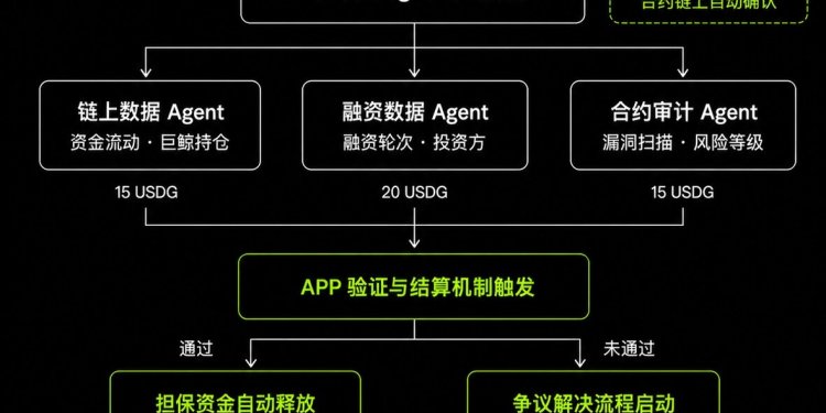 当 AI 开始“做生意”：OKX 支付协议让 Agent 经济开始落地