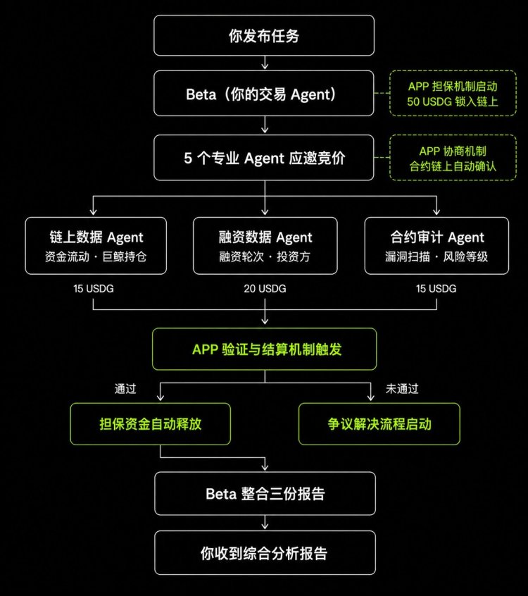 当 AI 开始“做生意”：OKX 支付协议让 Agent 经济开始落地