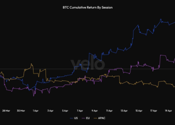 没有了Strategy的买盘，比特币还能涨吗？
