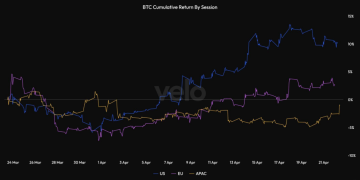没有了Strategy的买盘，比特币还能涨吗？