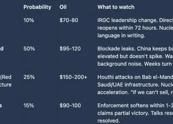 最危险的一步棋：封锁霍尔木兹后，战争为何更难收场？