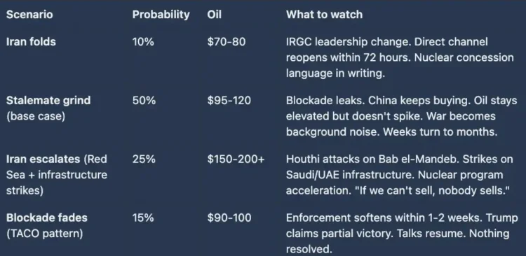 最危险的一步棋：封锁霍尔木兹后，战争为何更难收场？