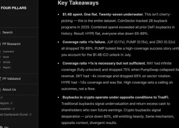 大逃离：加密风投失去的「黄金退出通道」