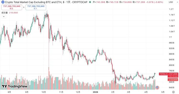 山寨爆拉，是牛市回来了吗？