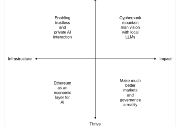 加密 AI 协议全景：从以太坊的主战场出发，如何为 AI Agent 搭建新操作系统？