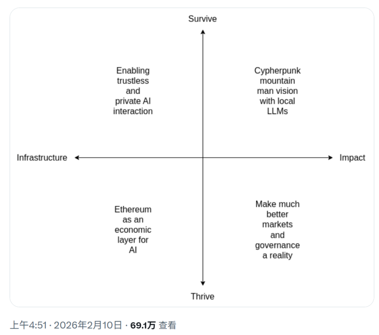 加密 AI 协议全景：从以太坊的主战场出发，如何为 AI Agent 搭建新操作系统？