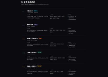 油价冲高、利率难降、七姐妹趴窝：Q2 美股的超额收益，该看哪些主线？