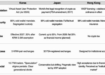 Tiger Research：亚洲九大市场散户投资者现状分析