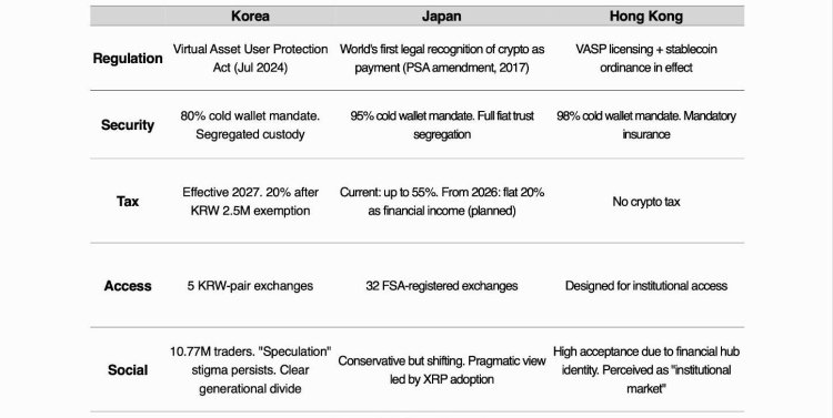 Tiger Research：亚洲九大市场散户投资者现状分析