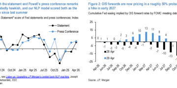 鲍威尔谢幕夜，华尔街听见更响的鹰声