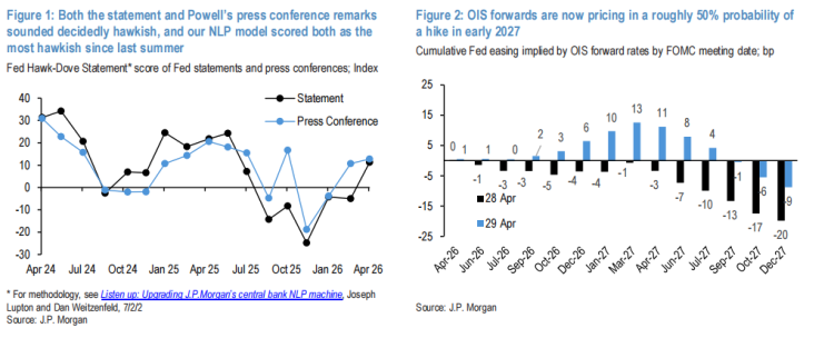 鲍威尔谢幕夜，华尔街听见更响的鹰声