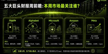 五大巨头财报周前瞻：市场在看什么？