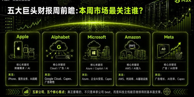 五大巨头财报周前瞻：市场在看什么？