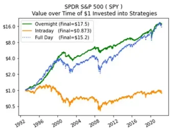 Perp：Z世代的金融武器，对抗一个永不天亮的时代