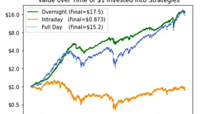 Perp：Z世代的金融武器，对抗一个永不天亮的时代