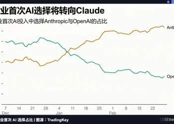 Anthropic的一万亿，与DeepSeek的100亿
