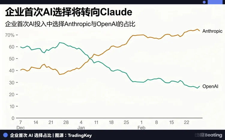Anthropic的一万亿，与DeepSeek的100亿