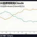 Anthropic的一万亿，与DeepSeek的100亿
