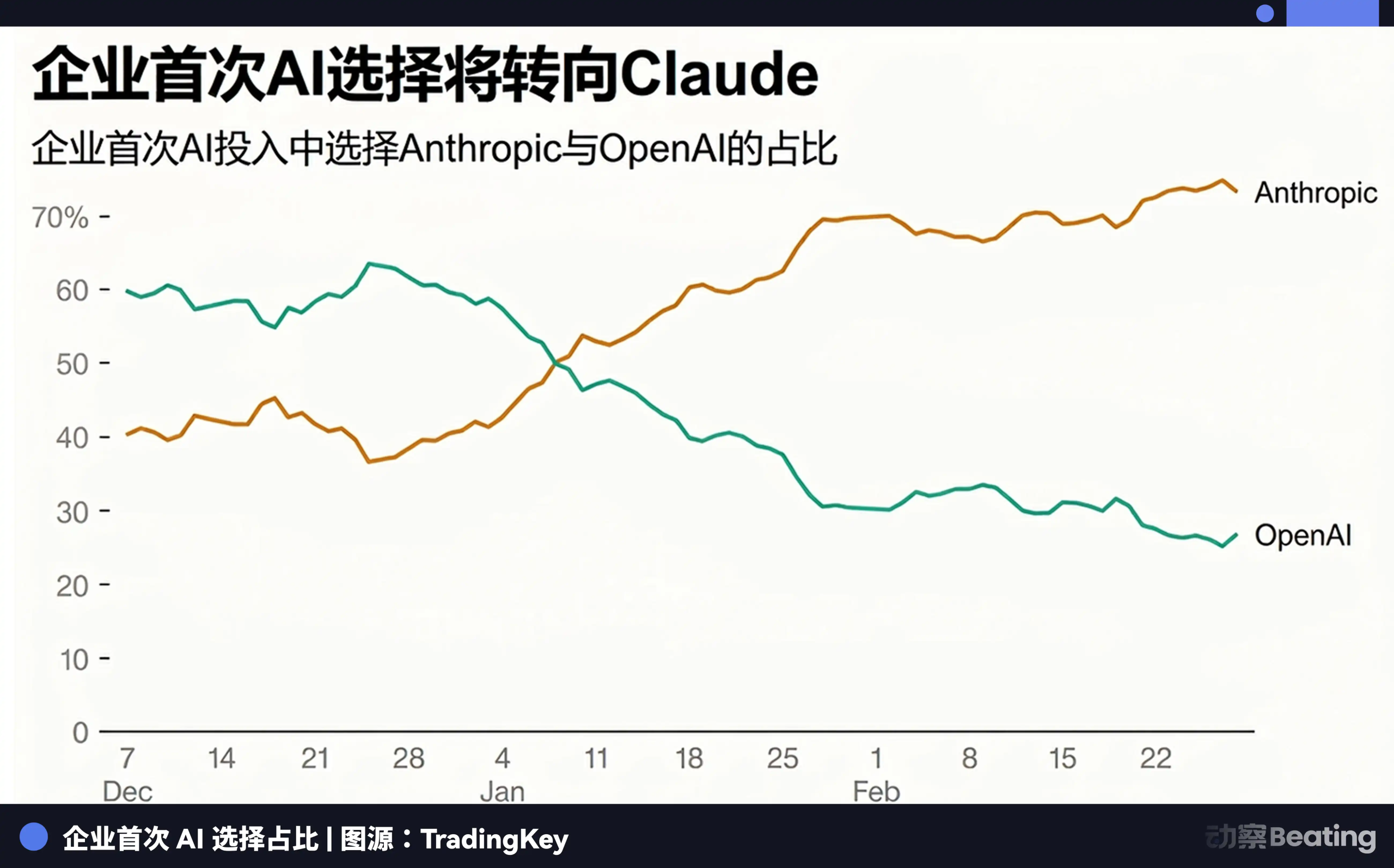 Anthropic的一万亿，与DeepSeek的100亿