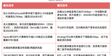 MSTR STRC深度研究：11.5%收益率背后的BTC融资飞轮