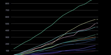 速览2026加密永续合约市场：持仓量大幅缩水，DEX稳步崛起