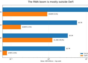 RWA热潮为何难以惠及DeFi？