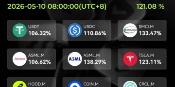 从$100到$350：MSX首发Cerebras成功退出，链上RWA完成闭环