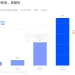 募资22亿美元，A16Z要死磕Crypto