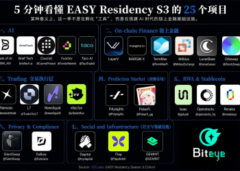 YZiLabs EASY S3结业:25个项目拼出AI-Native金融系统版图