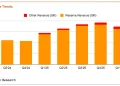 Tiger Research：深度剖析 Circle 财报，加密下一阶段将走向何方？