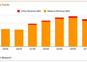 Tiger Research：深度剖析 Circle 财报，加密下一阶段将走向何方？