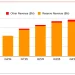 Tiger Research：深度剖析 Circle 财报，加密下一阶段将走向何方？