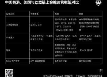 Token 化基金开放二级市场流通！中国香港证监会新政策正如何推动全球链上金融发展？