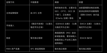 Token 化基金开放二级市场流通！中国香港证监会新政策正如何推动全球链上金融发展？