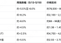 MEXC Alpha Trader 投研周报 | 降息预期彻底逆转,加密立法破冰却遭遇ETF历史级抛压