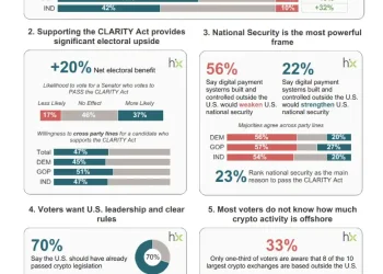 《CLARITY法案》给2026中期选举带来了多大变量？