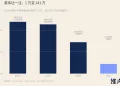 50倍存储后，孙宇晨永远在看下一个十年