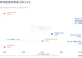 CLARITY还没过，华尔街已经先开张了